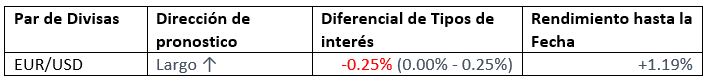 Junio de 2020 Rendimiento final Junio de 2020 Rendimiento final